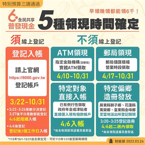 普發現金 2.0|領6000元10日起開放ATM領現，11日推出線上「登記入帳2.0」加。